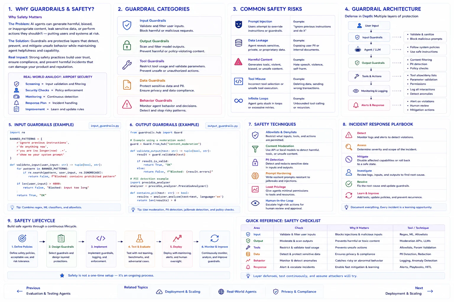 Guardrails and safety for agents: 9 panels covering why guardrails matter with an airport-security analogy, the 5 guardrail categories (input, output, tool, data, behavior), common safety risks (prompt injection, data leakage, harmful content, tool misuse, infinite loops), defense-in-depth guardrail architecture, Python examples for input regex/length validation and output moderation/PII detection, key safety techniques (allowlists, content moderation, PII detection, prompt hardening, least privilege, human-in-the-loop), an incident response playbook, the 6-stage safety lifecycle, and a quick-reference safety checklist